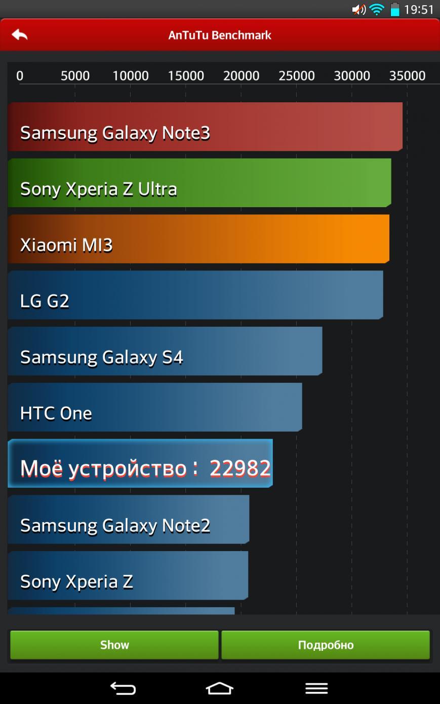 Xiaomi Poco M3 Antutu Telegraph 8582