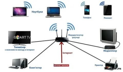 Как подключить телевизор Haier к интернету через кабель, телефон, Wi-Fi роутер, модем Фото 1