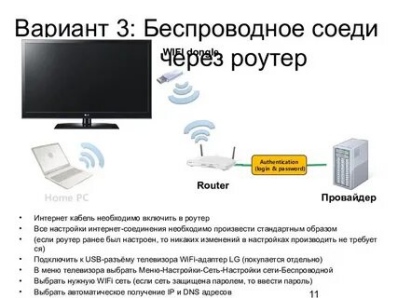 Как подключить телевизор ECON к интернету через кабель, телефон, Wi-Fi роутер, модем Фото 1