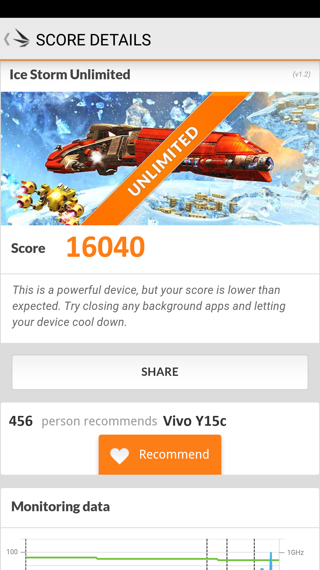 vivo y15c antutu score