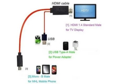 Как подключить телефон к телевизору Vr через USB, HDMI, Wi-Fi в 2023 году Фото 1